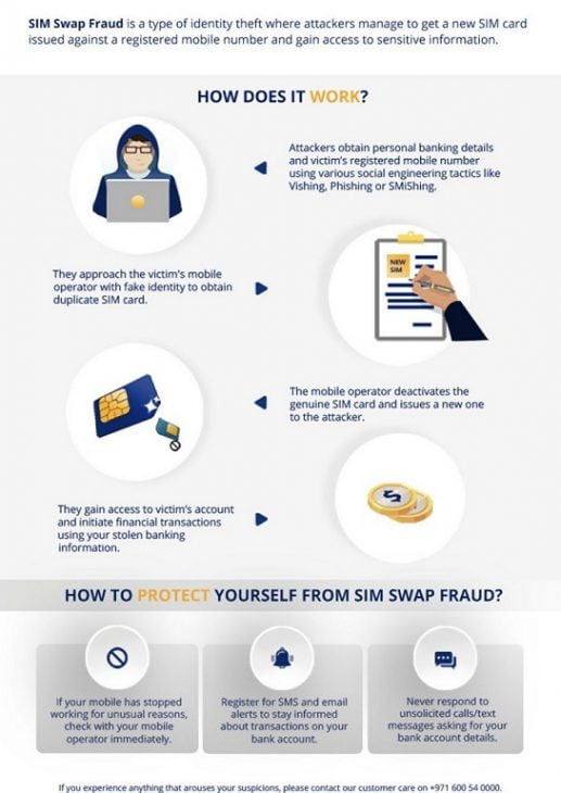 الحماية من سرقة بطاقة Sim السيم