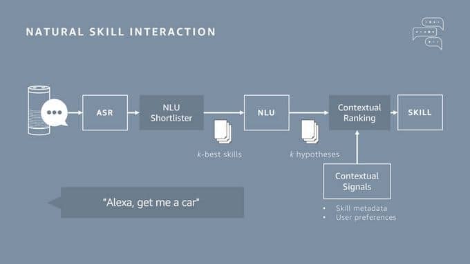 مهارة Natural Skill Interaction