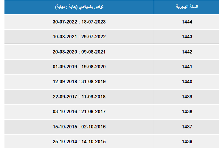 التحويل من هجري الى ميلادي