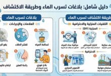 طريقة اكتشاف تسرب الماء